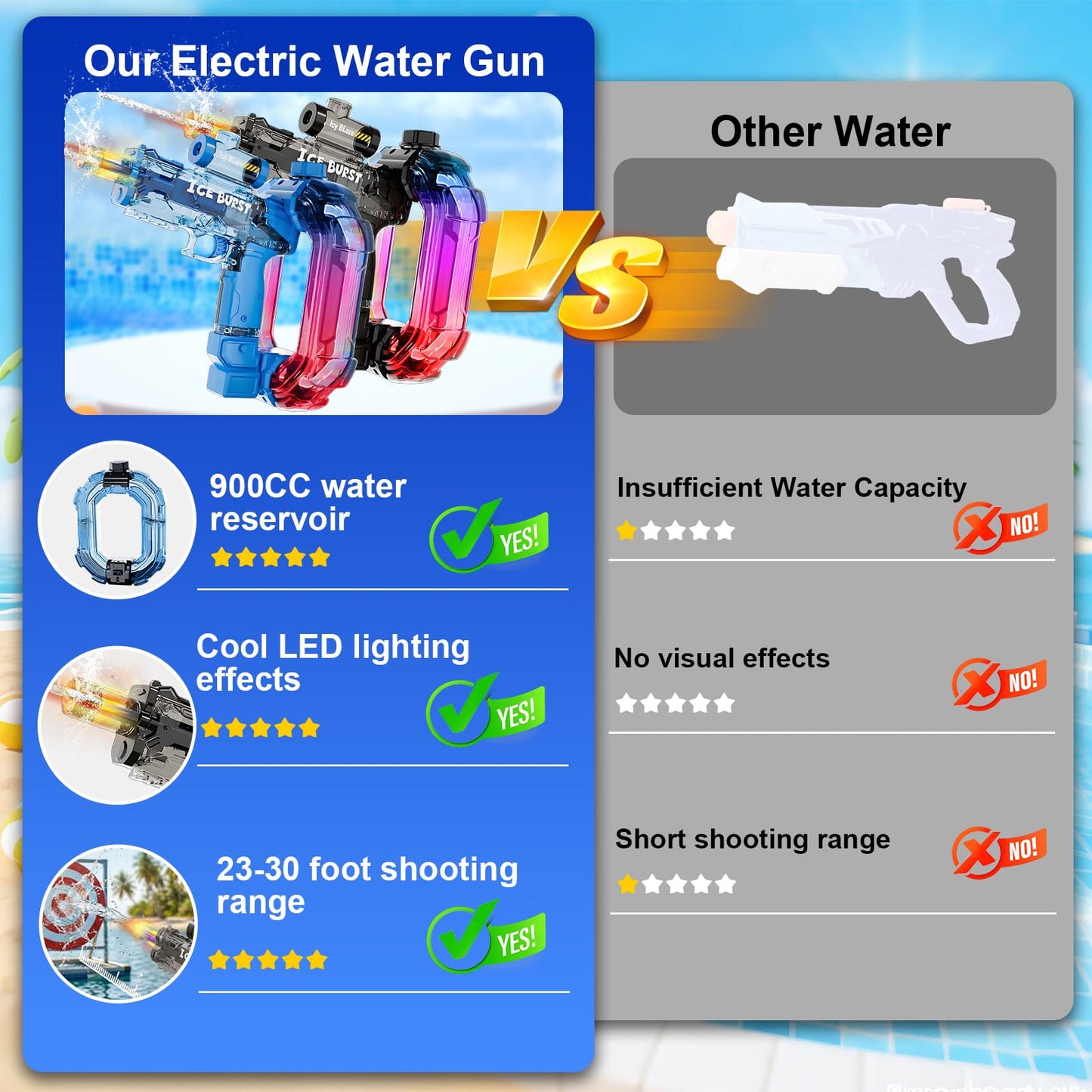 UROINT Electric Water Gun for Adults Kids,Powerful Automatic WaterGun with Led Light Long Range, Transparent Electric Squirt Gun Blaster Outdoor Pool Party Toy Gift for Boys Girls (Pistol 2Pack)