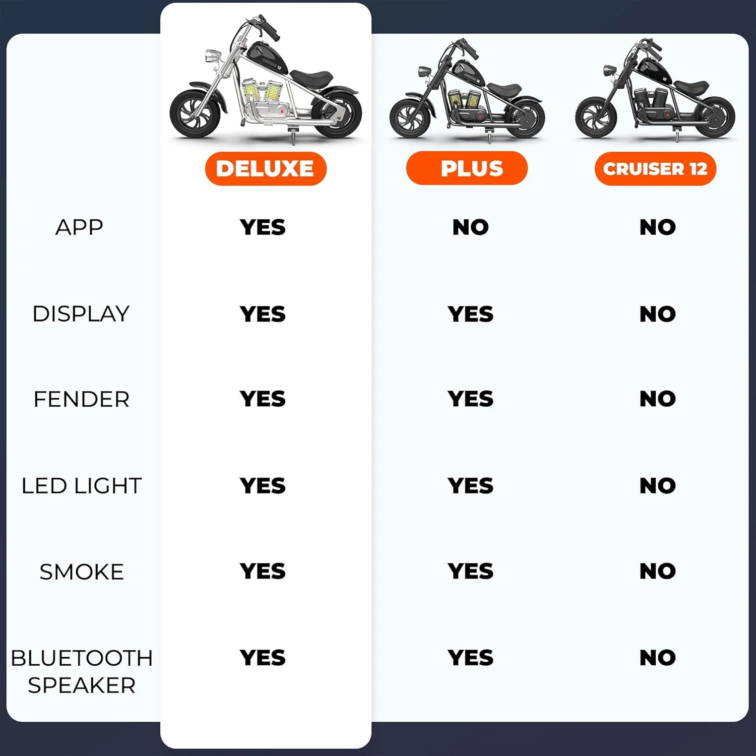 HYPER GOGO Cruiser 12 Plus - Kid's Motorbike (Dark Orange)