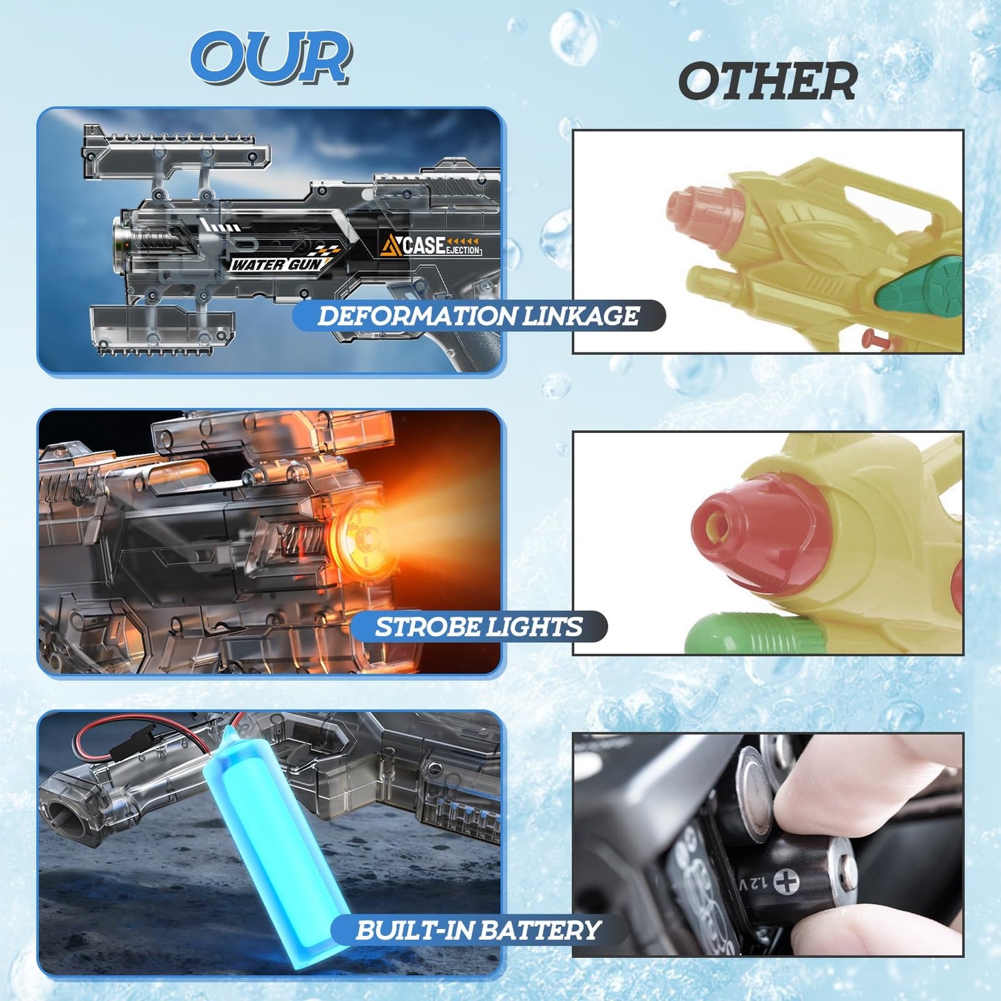 2026 New Electric Watergun Toy, Automatic High-Speed Continuous Fire with LED Flash, 400ML Large Tank, Long Range Squirt Gun for Outdoor Pool Beach Water Fight Toys for Kids Adults (Blue)